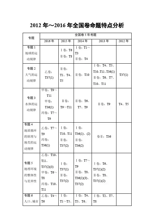 《课堂新坐标》2017届高三地理(通用版)二轮复习(教师用书)第1部分高考透视篇Word版含答案