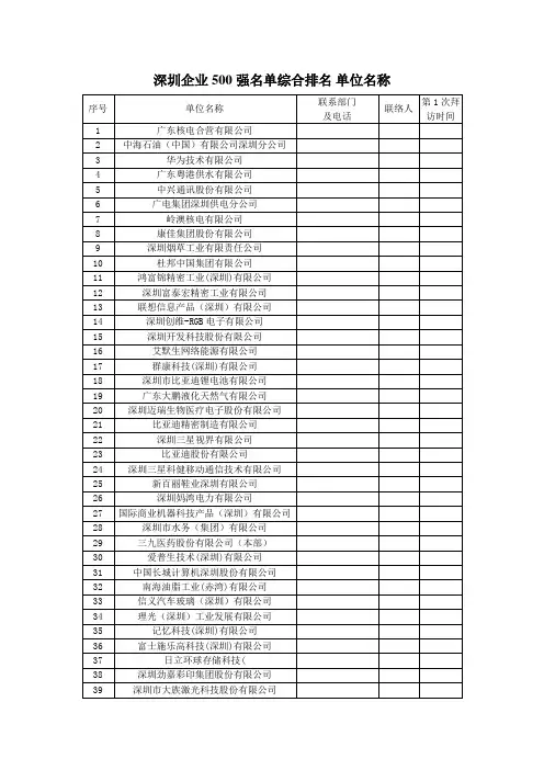 深圳企业500强