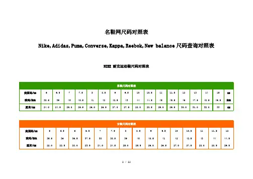 名鞋NIKE耐克,ADIDAS阿迪,CONVERSE匡威,PUMA彪马,REEBOK锐步,KAPPA背靠背尺码查询对照表