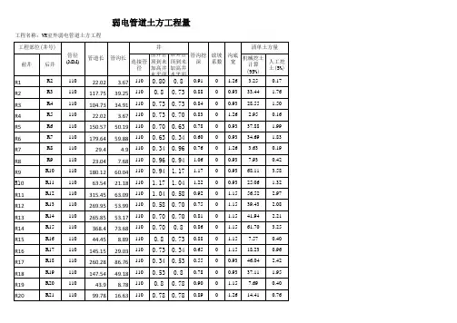 室外管网土方工程计算稿