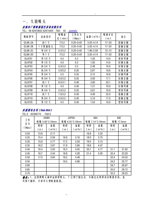 常用喷头参数表