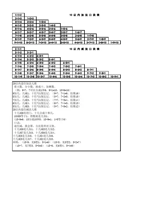 10以内加减法口诀表(可直接下载打印)