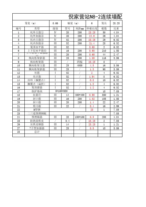 钢筋笼下料表