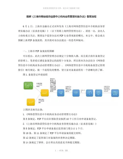 图解《上海市网络借贷信息中介机构业务管理实施办法》备案流程