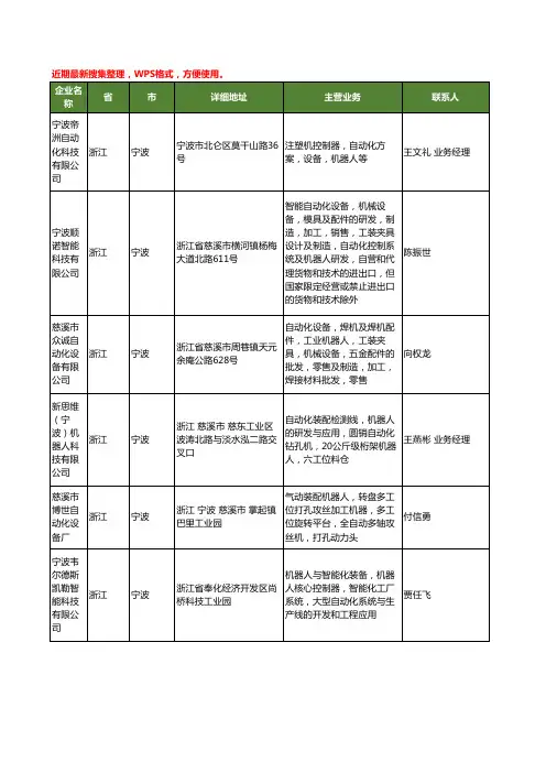 最新浙江省宁波机器人自动化工商企业公司名录名单黄页大全25家