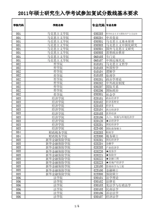 中南财经政法大学录取分数线