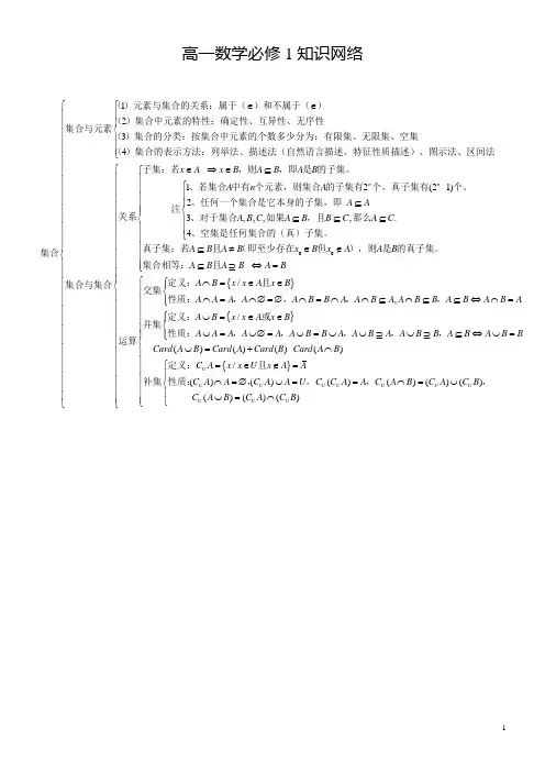 高中数学必修1-5知识点小结(很实用)OK