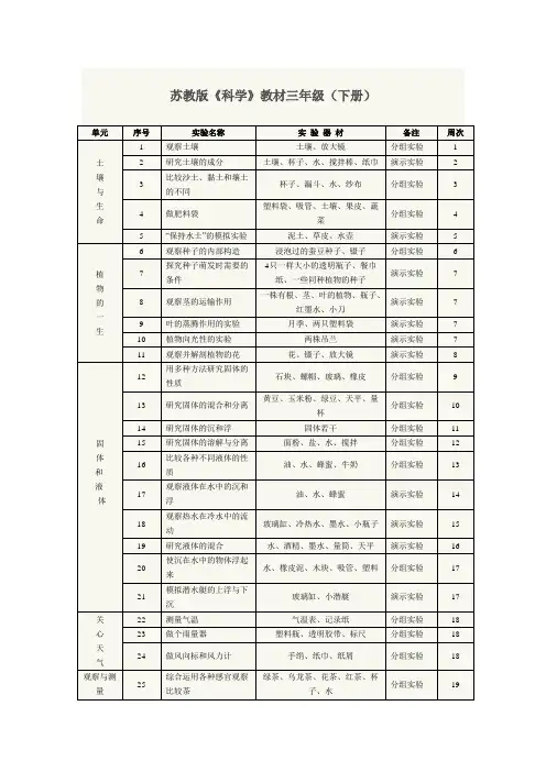 苏教版小学3-6年级科学实验计划表