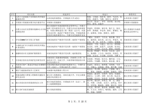 2013年国土资源科学技术奖申报项目
