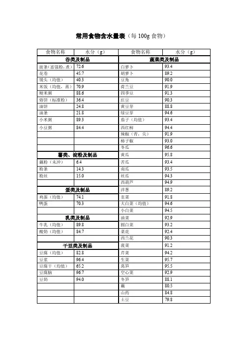 常用食物含水量表