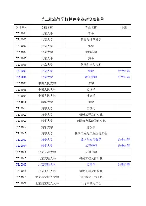 芳.第2批特色专业