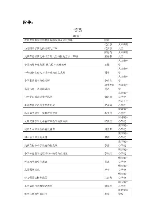 关于公布2014年中小学教育科研论文评选结果的通知 附件