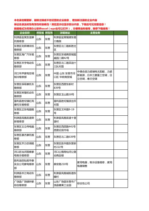 新版山东省东营维修部工商企业公司商家名录名单联系方式大全99家