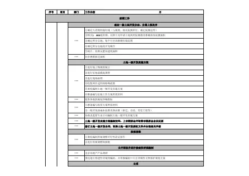 土地一级开发详细流程(以北京为例)--精品