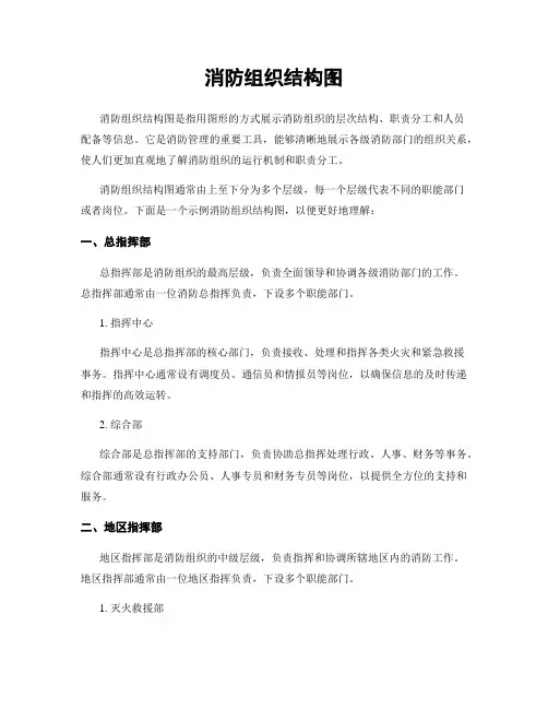 消防组织结构图