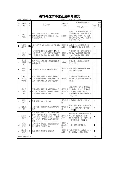 工程技术部主管技术员绩效考核表