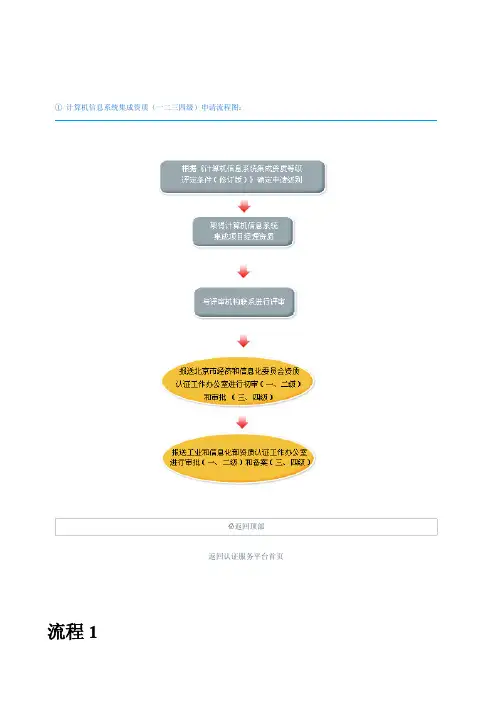 计算机信息系统集成资质(一二三四级)申请流程图