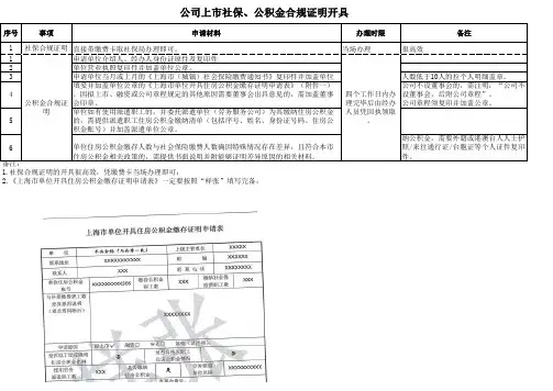 公司上市合规证明(社保、公积金)开具资料20160721