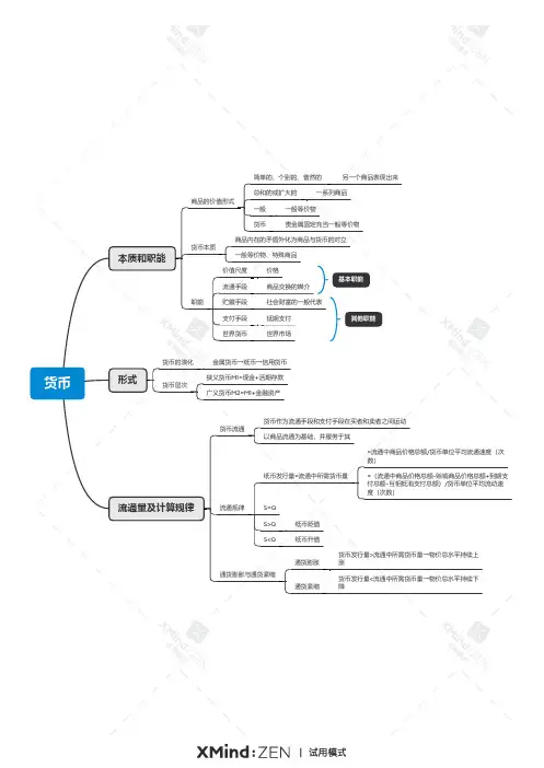 政治经济学思维导图 货币