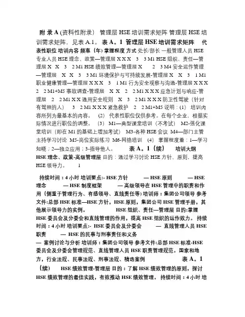 HSE培训需求矩阵
