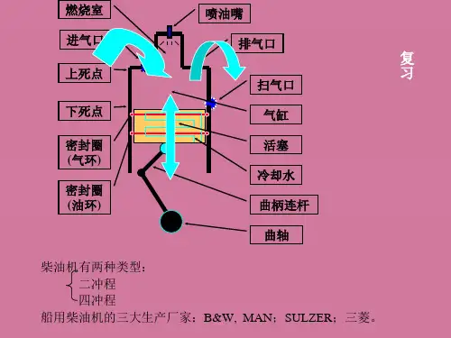 第1章船舶主机遥控ppt课件