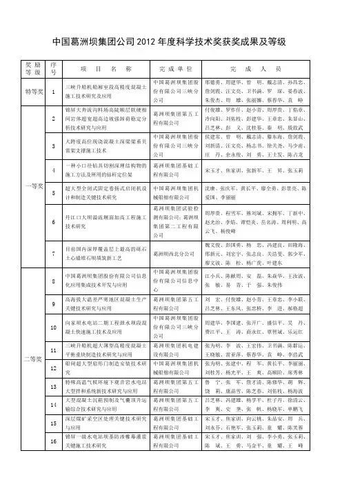 2000年度技术进步奖工程技术类获奖项目