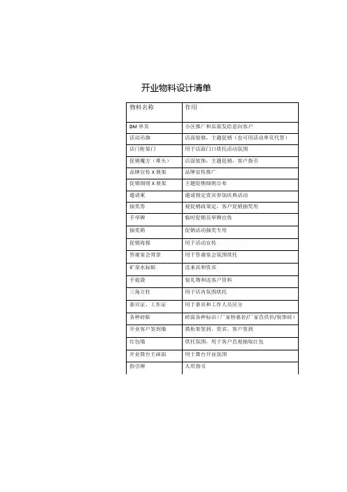 开业物料设计清单