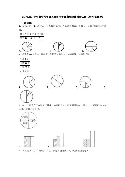 (必考题)小学数学六年级上册第七单元扇形统计图测试题(含答案解析)