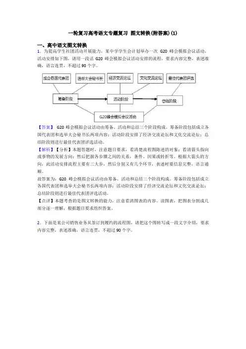 一轮复习高考语文专题复习 图文转换(附答案)(1)