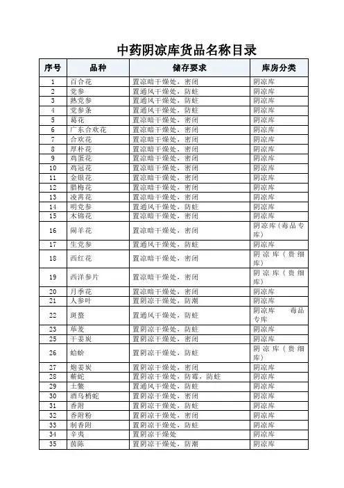 中药阴凉库货品名称目录