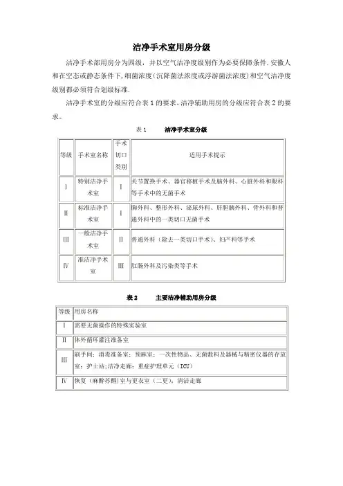 洁净手术室用房分级【范本模板】