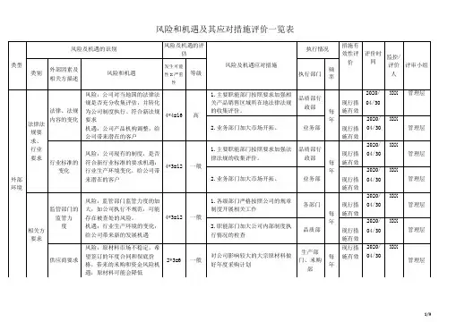 质量体系风险和机遇及环境因素与相关识别表