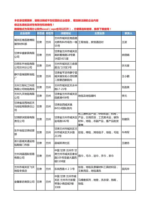 2020新版甘肃省兰州家用纺织工商企业公司名录名单黄页联系方式大全57家