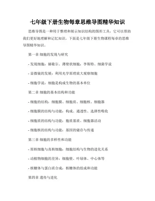 七年级下册生物每章思维导图精华知识
