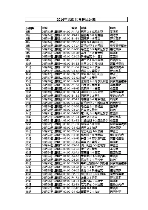 2014年巴西世界杯赛程及比分表 完整版