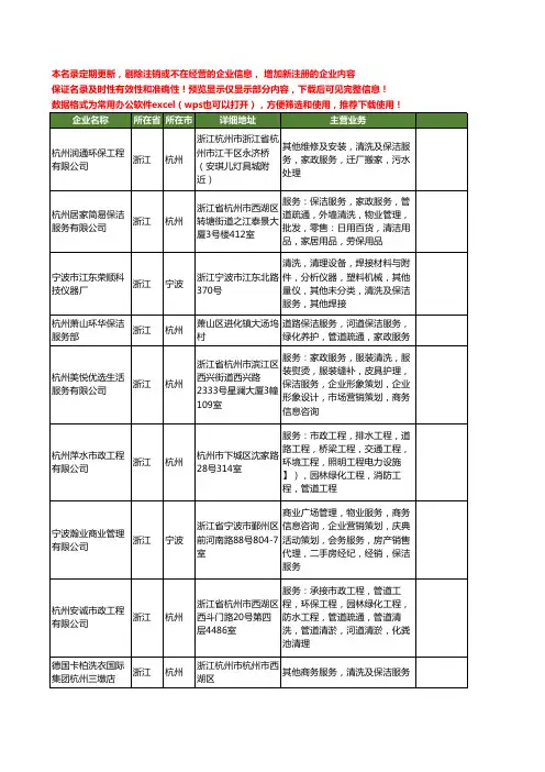 新版浙江省清洗保洁服务工商企业公司商家名录名单联系方式大全509家