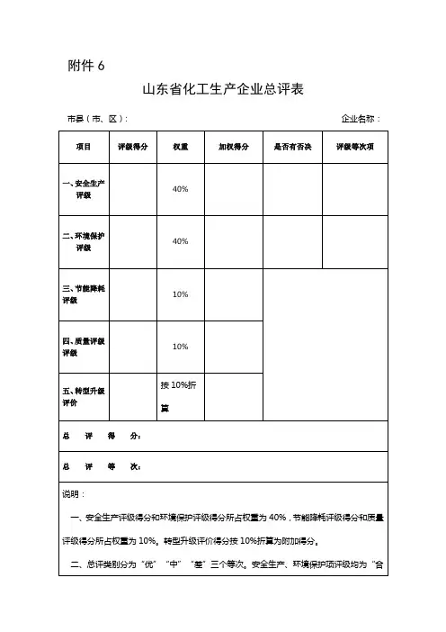 2018山东省化工生产企业总评表