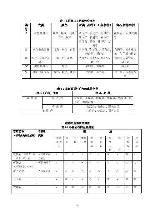 表花岗石工艺颜色分类表