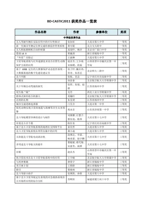第二届北斗杯获奖名单