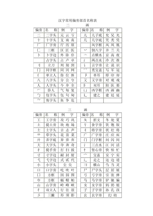汉字常用偏旁部首名称表及相关知识