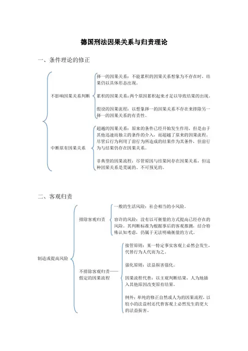 德国刑法因果关系与归责理论