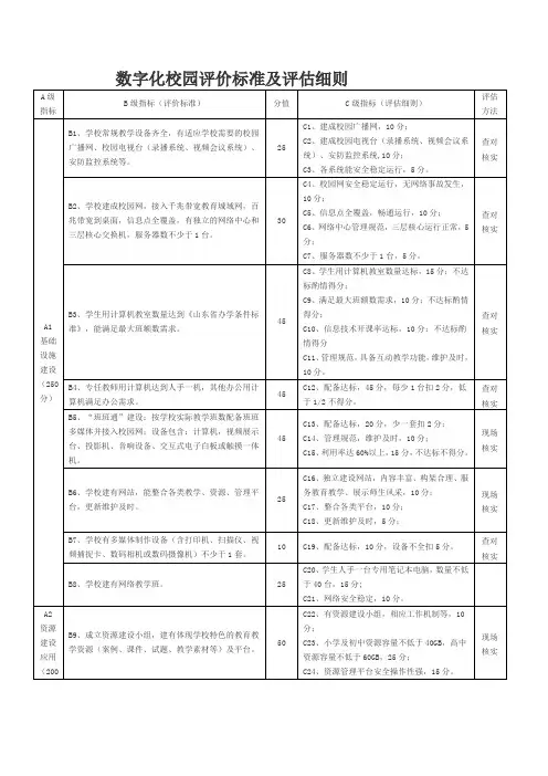 数字化校园评价标准及评估细则