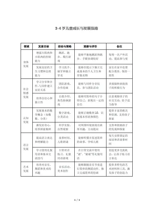 3-4岁儿童成长与发展指南