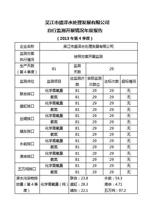 ×××公司自行监测开展情况年报告