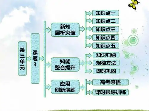 高中化学人教版选修二课件：第三单元 课题3 高分子化合物与材料(65张PPT)