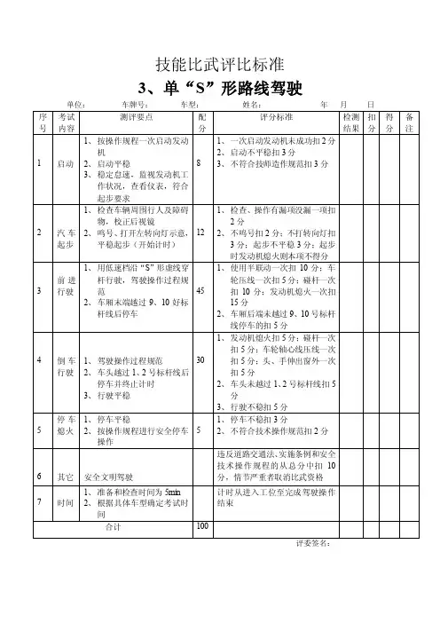 技能比武评比标准