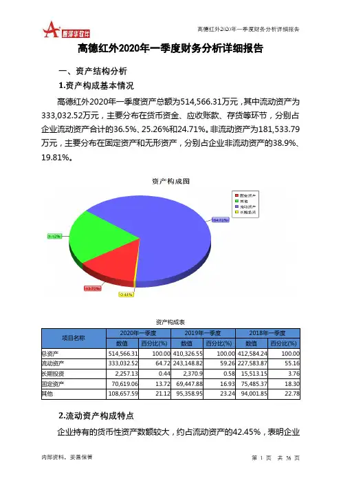 高德红外2020年一季度财务分析详细报告