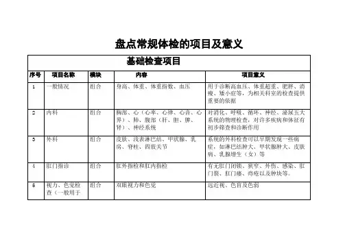 盘点常规体检的项目及意义