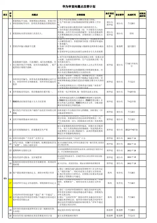 华为审查不符合项改善计划和计划进度跟踪表新201207