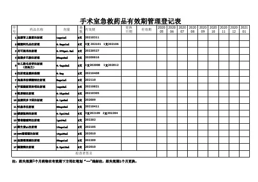 急救药品有效期管理登记表